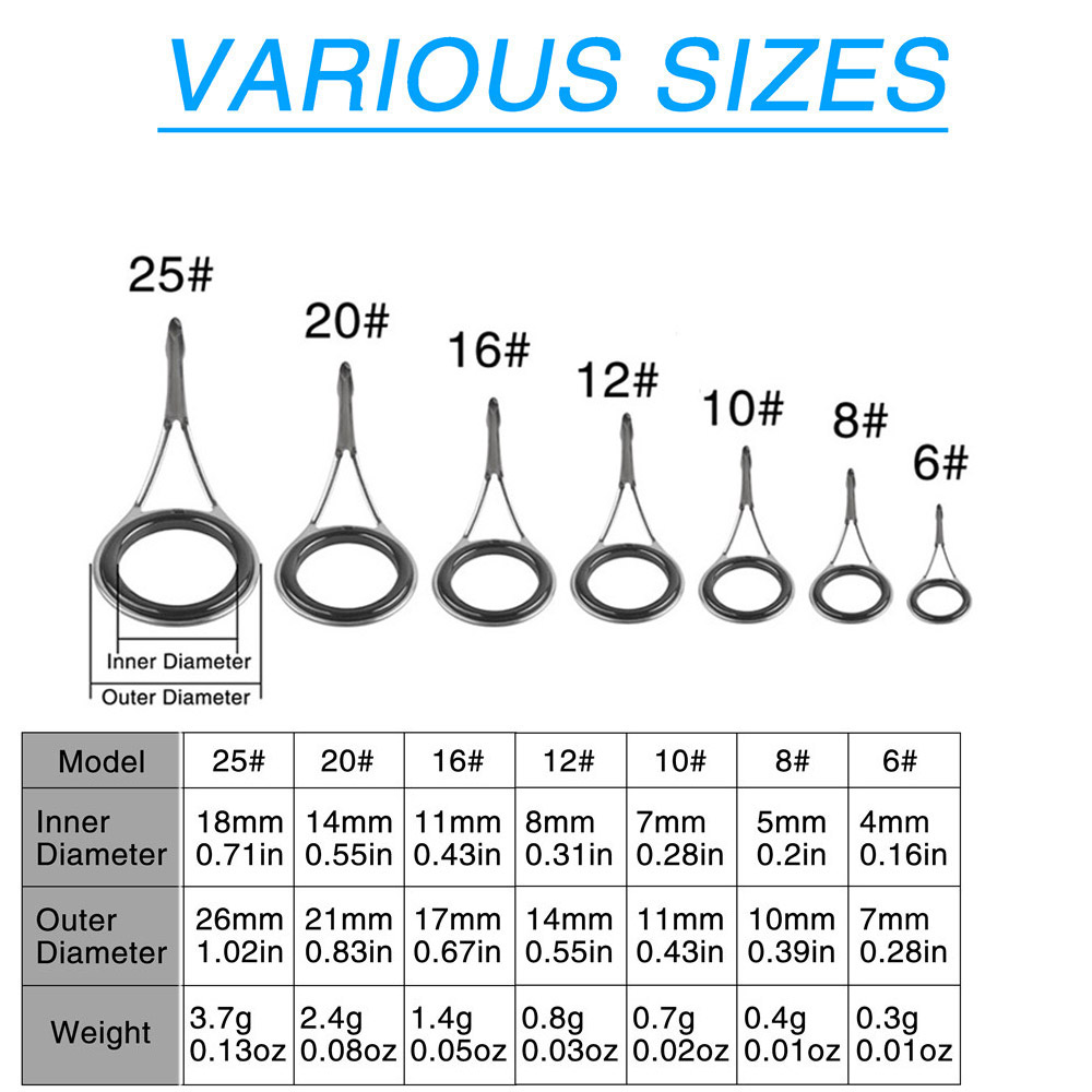 Prowadnice do wędki Zestaw wym – Fishing Rod Guide Replacement recenzja i cena