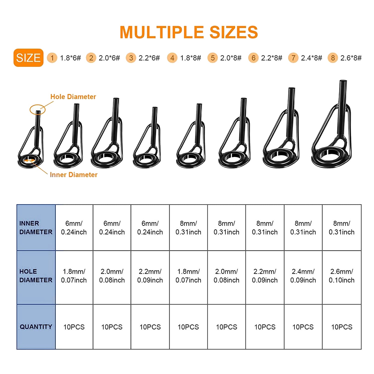 Zestaw naprawczy do końcówek w – Fishing Rod Guide Replacement recenzja i cena