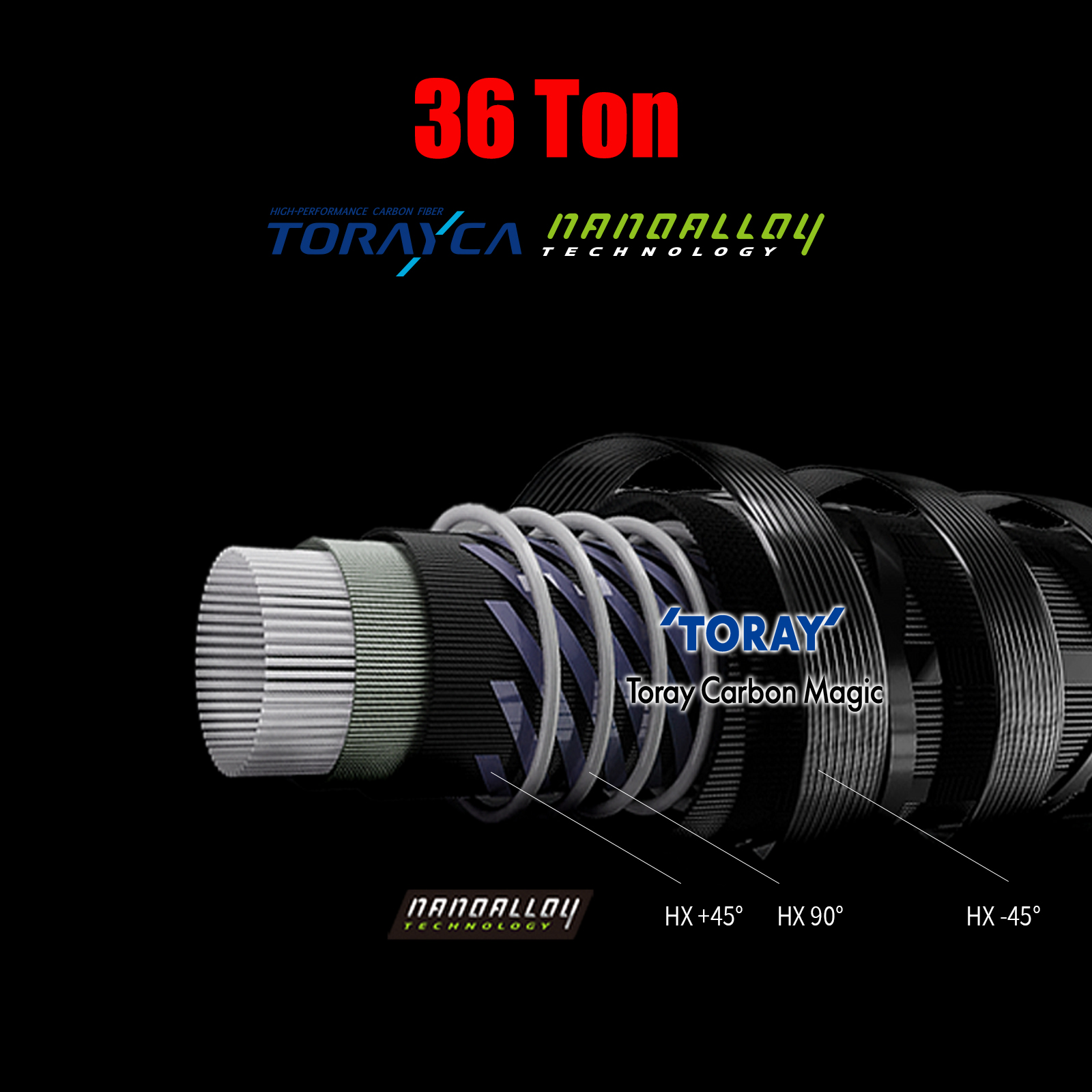 Wędka spinningowa i castingowa – Fishing Rod Guide Replacement recenzja i cena