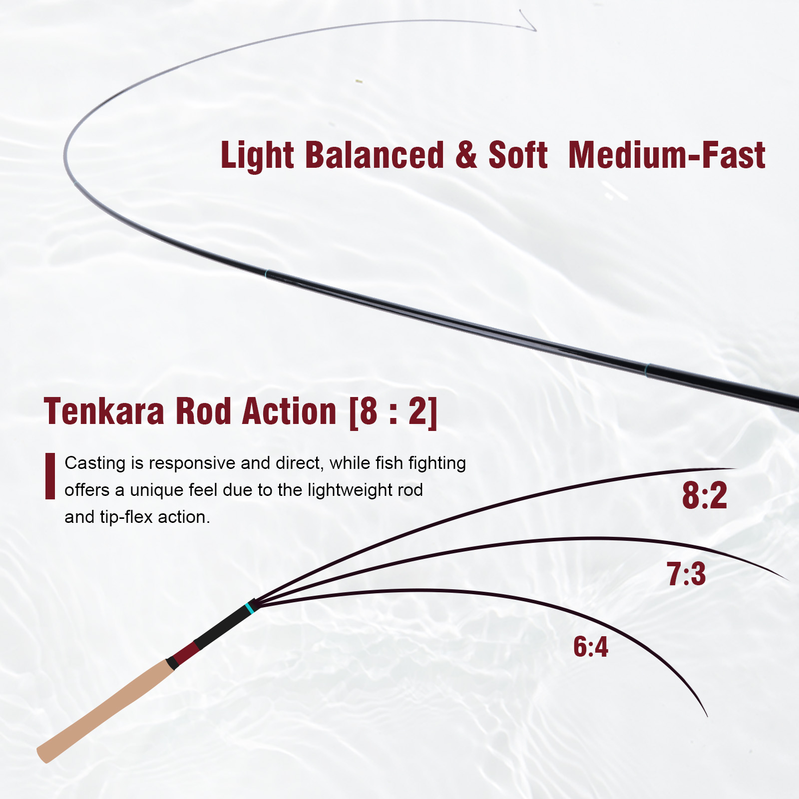 Zestaw wędki Tenkara Goture 3. – Fishing Rod Fly recenzja i cena