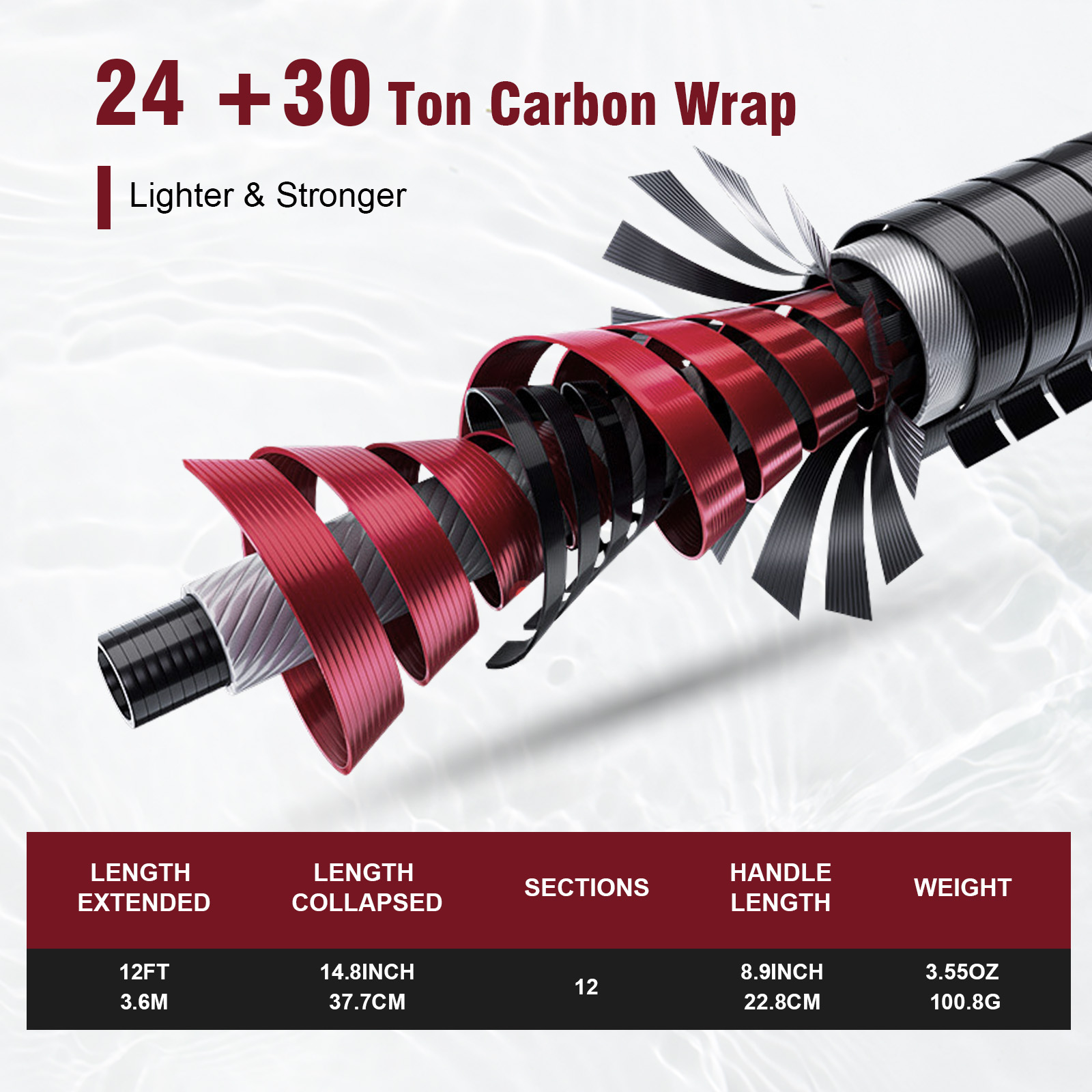 Zestaw wędki Tenkara Goture 3. – Fishing Rod Fly recenzja i cena