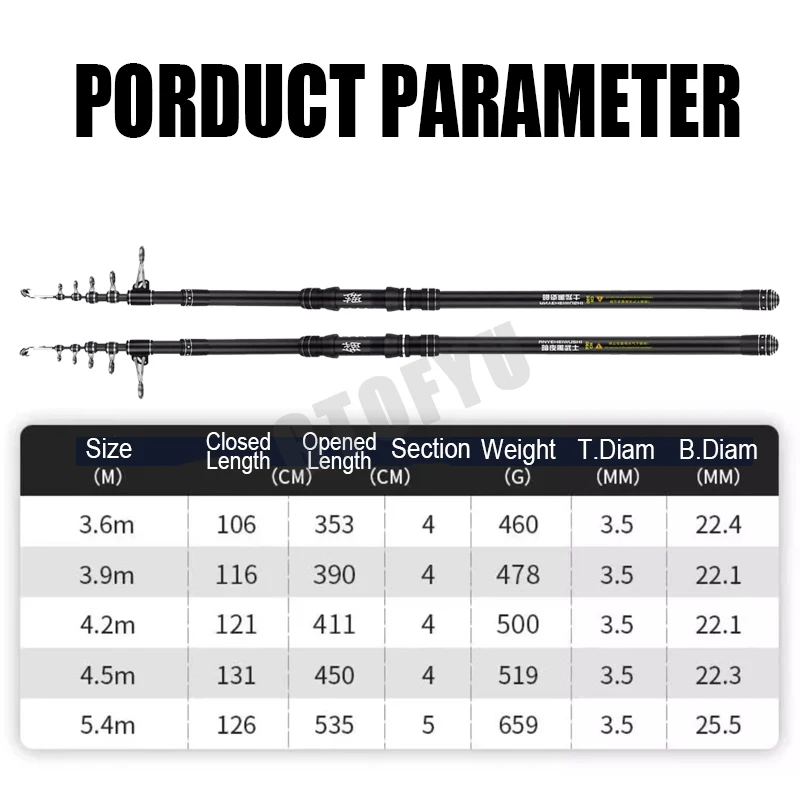 Wędka teleskopowa 3.6m 4.5m 5. – Fishing Rod Surf recenzja i cena